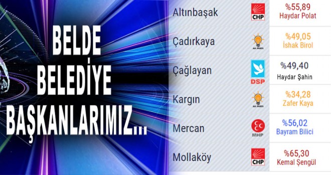 Belde Belediye Başkanları