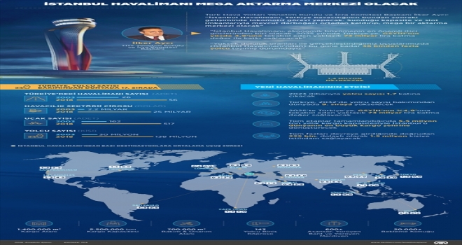 İstanbul Havalimanı mega aktarma merkezi olacak