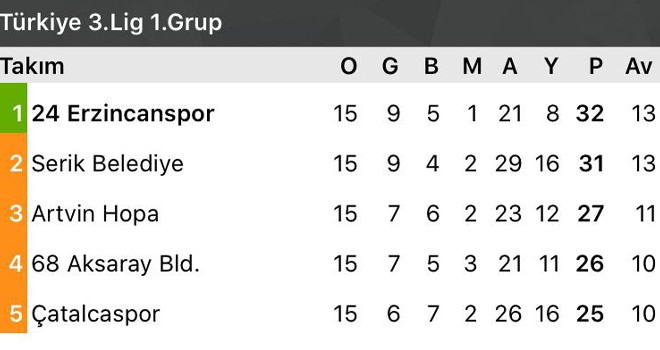 VEEE... ES ES LİDER.